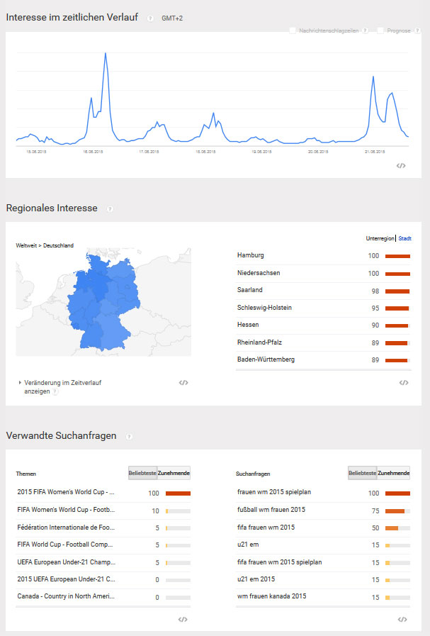 Google Trends