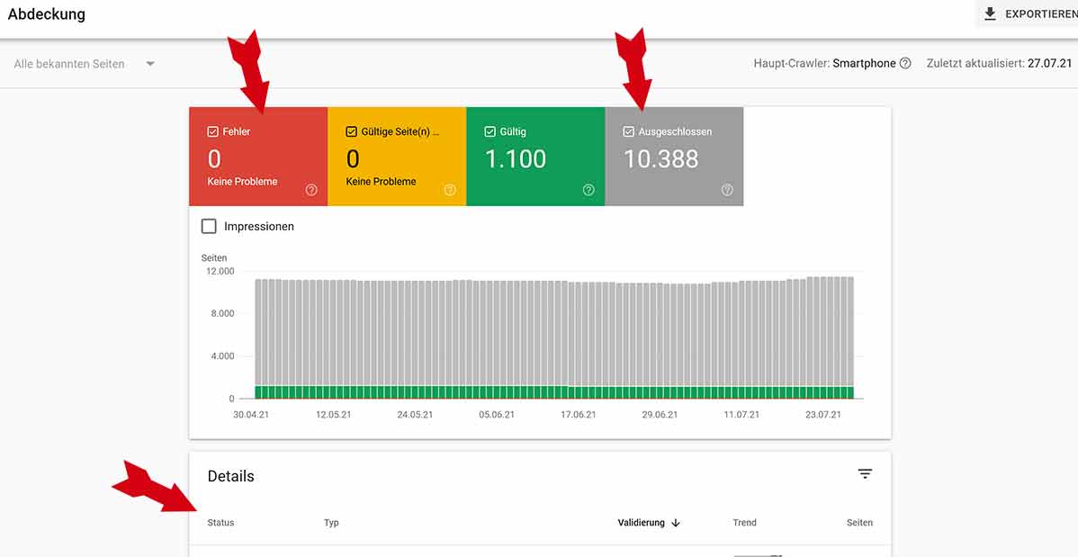 Abdeckung in der Google Search Console