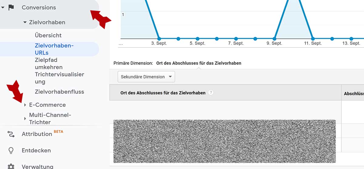 Google Analytics Conversions