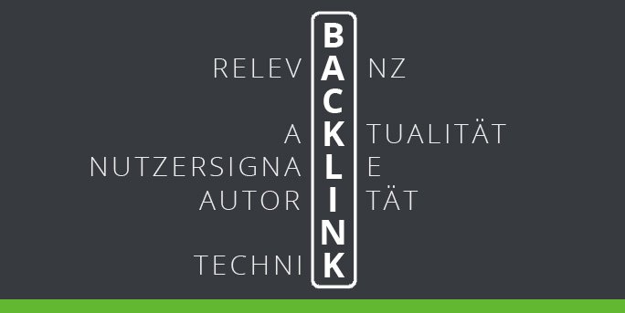 Backlinks