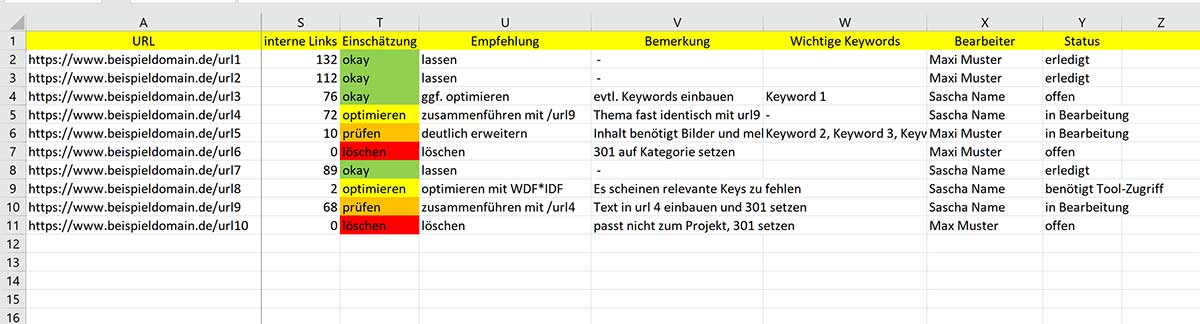 Bearbeitungen / Ergebnis