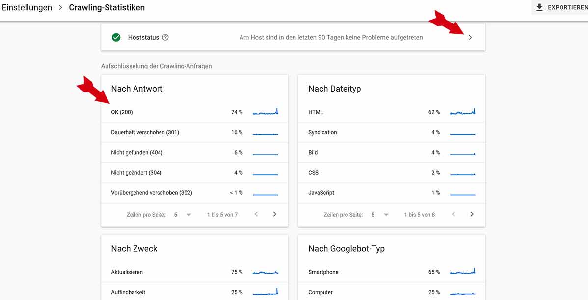 Crawling Anfragen Google Search Console