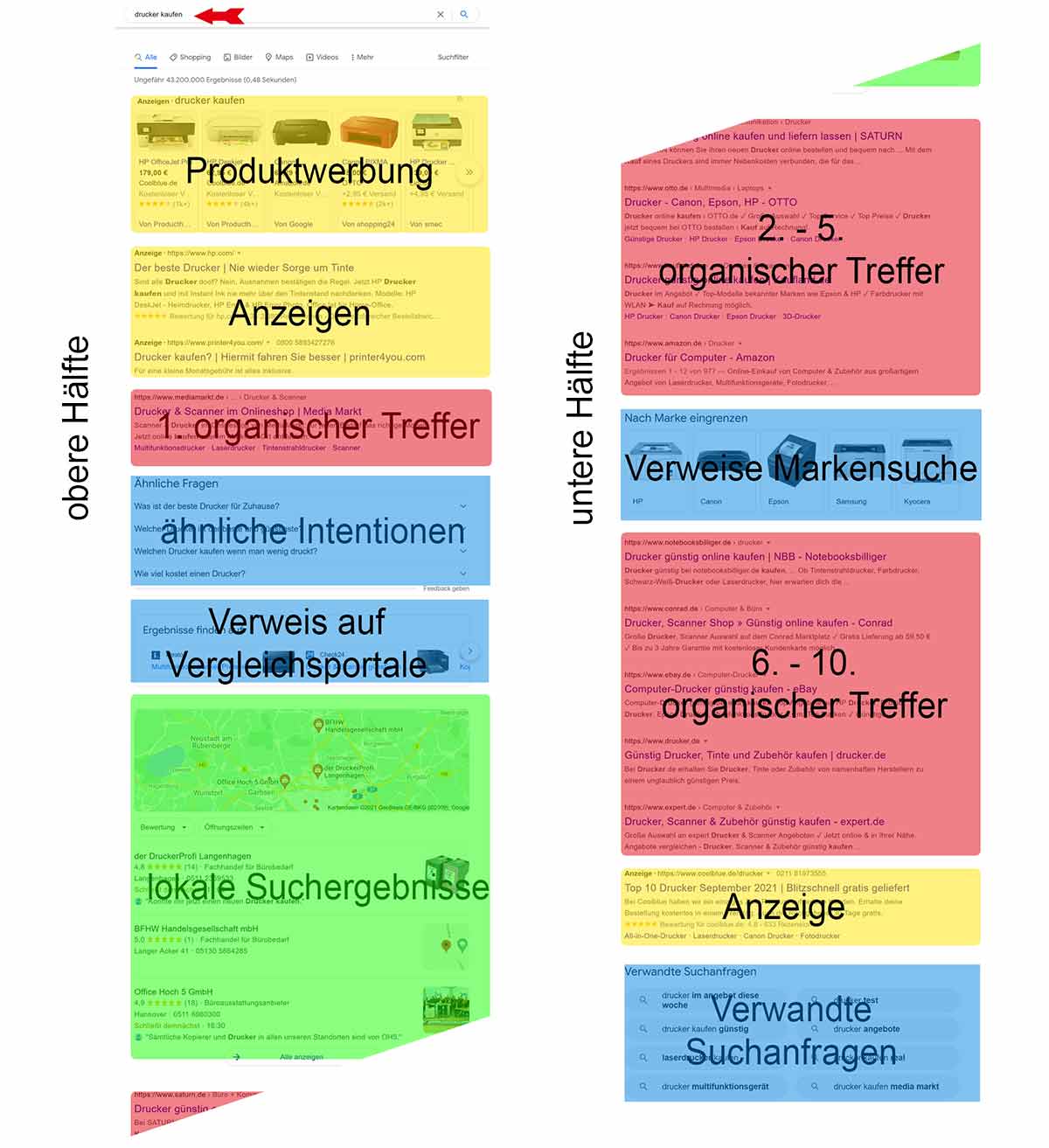 Drucker suchen Google Suchtreffer (SERPs)