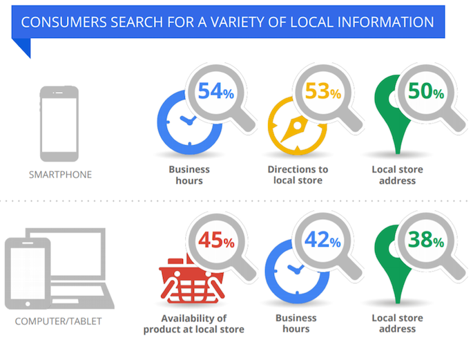 Local SEO Google