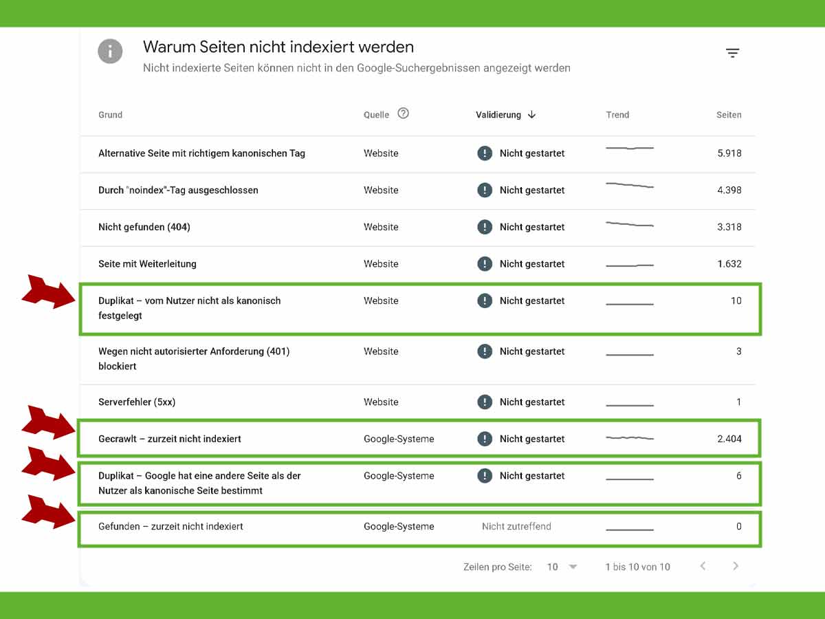GSC Nicht indexierte Seiten
