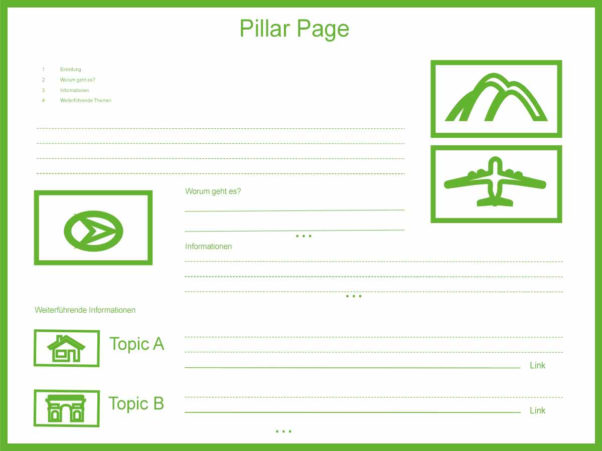 Pillar Page Aufbau