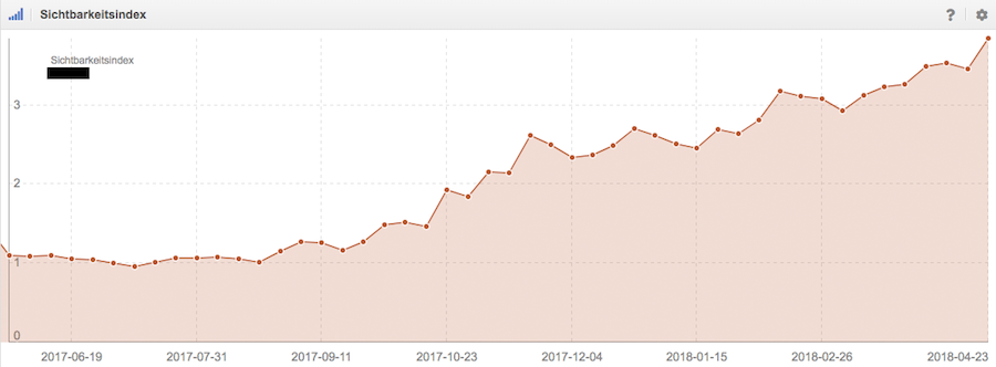 Case Study 4: B2C, E-Commerce, Google DE