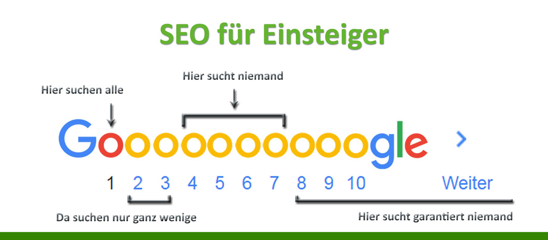 SEO für Einsteiger