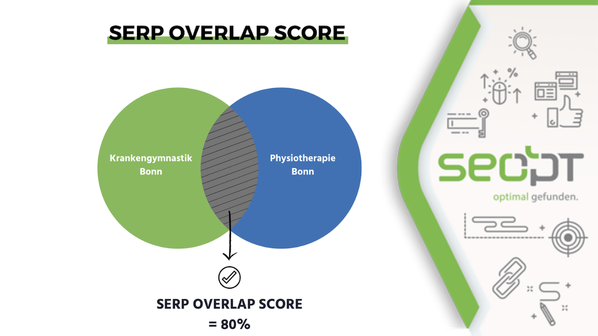 SERP Overlap Score