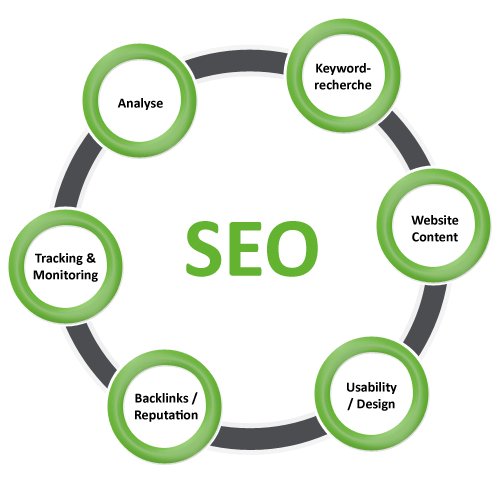 SEO Was ist SEO Suchmaschinenoptimierung SEO in 2019 SEO Was ist SEO Suchmaschinenoptimierung SEO in 2019